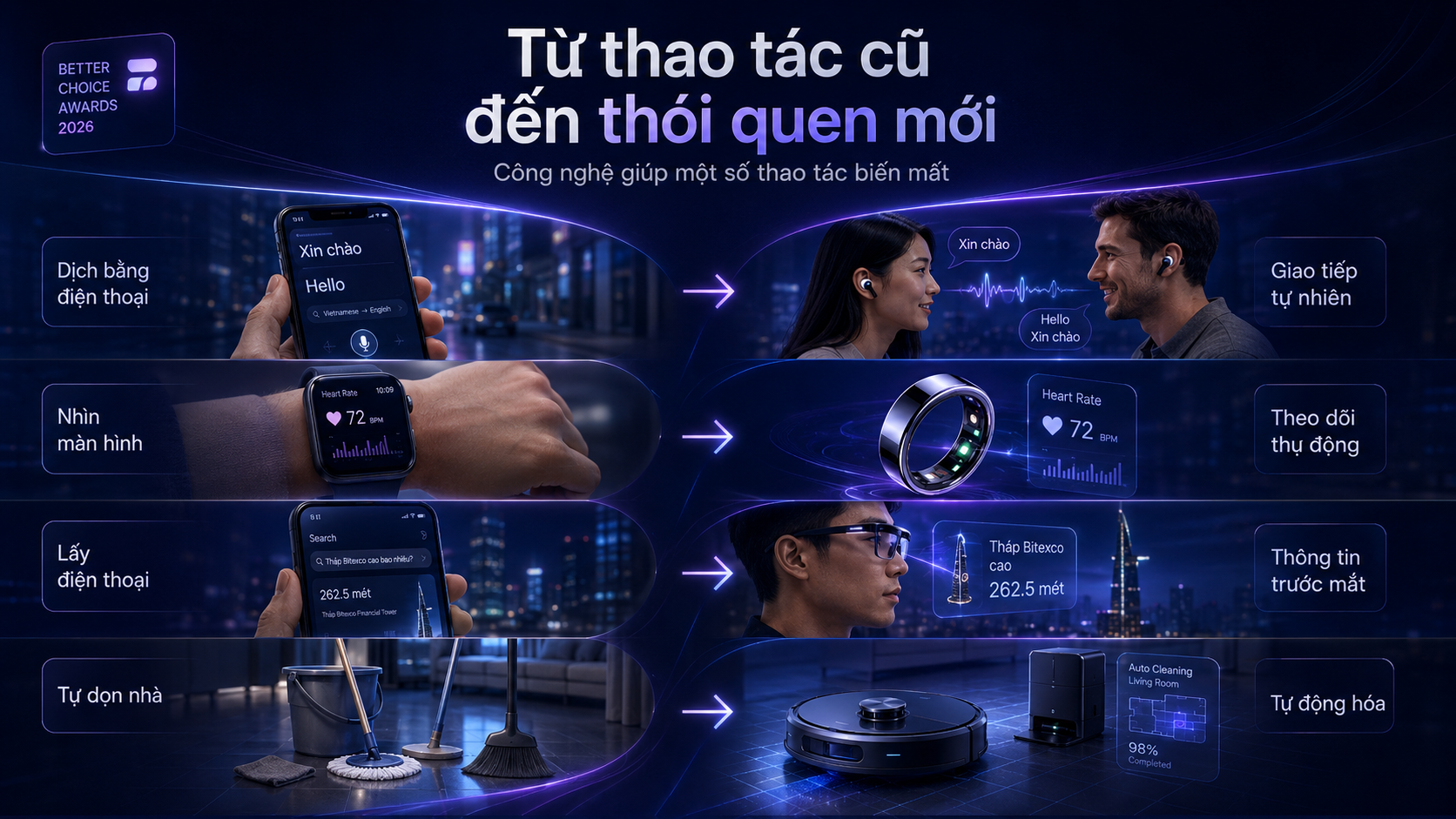 Công Nghệ Đổi Mới: Cách Thức Thay Đổi Cuộc Sống Người Dùng - Ảnh 4.