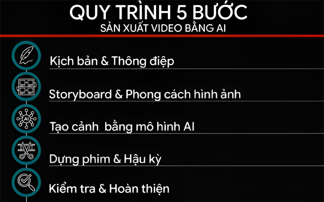 Sản xuất video bằng AI: quy trình, chi phí và xu hướng mới- Ảnh 1.