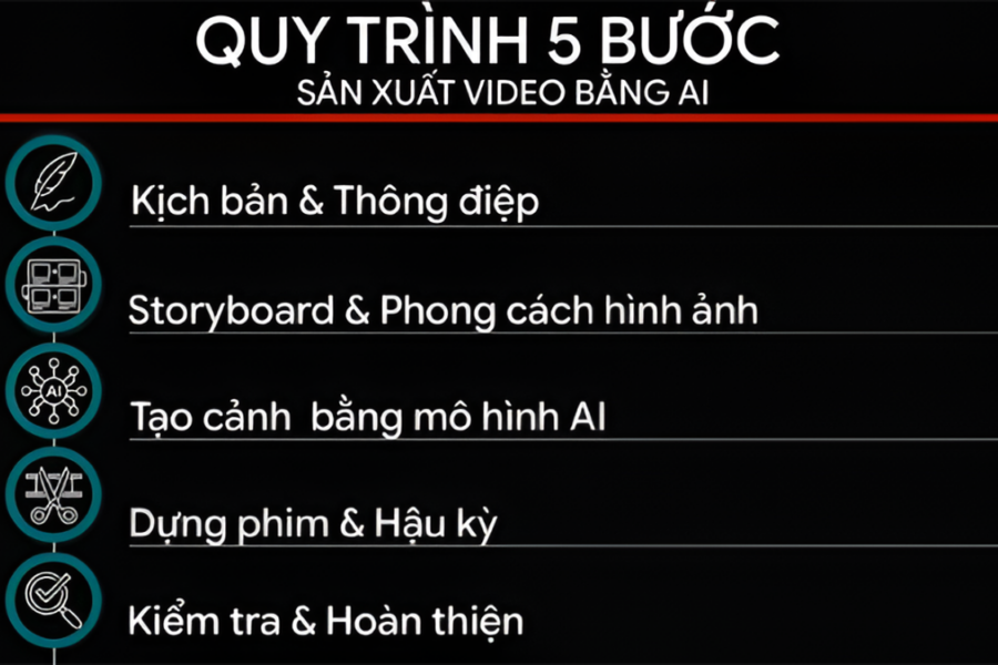 Khám Phá Quy Trình Sản Xuất Video AI: Chi Phí và Xu Hướng Hiện Tại
