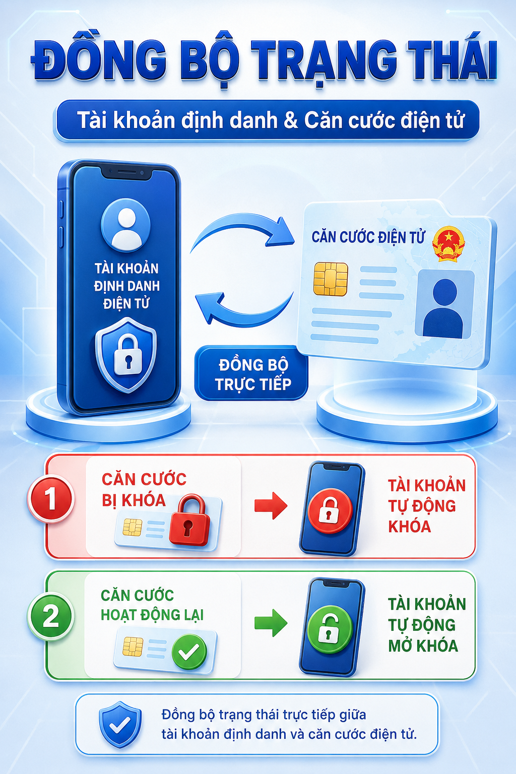 Cập Nhật Quy Định Mới Về Số Điện Thoại Từ Ngày 28/9 - Ảnh 2